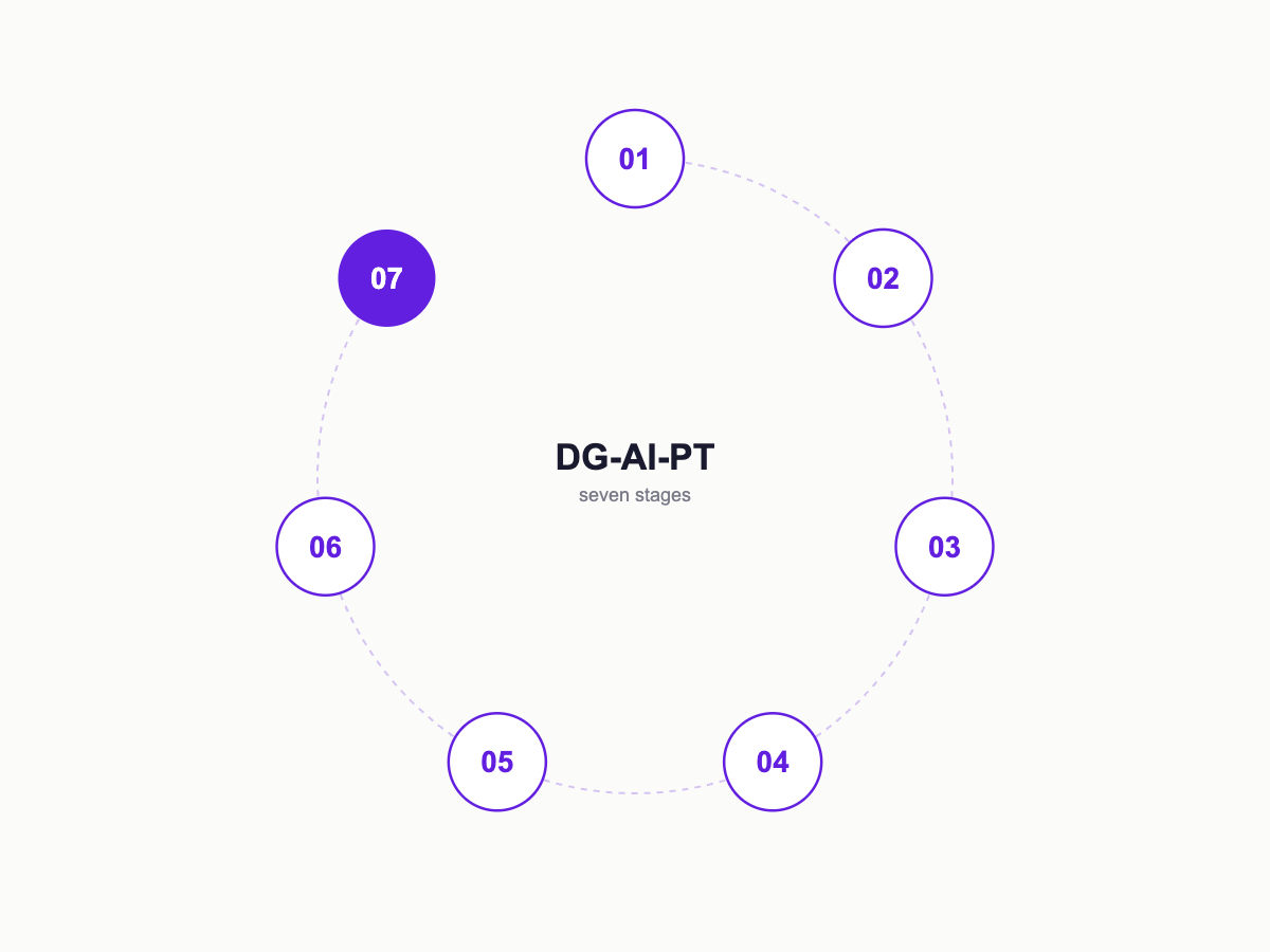 DG-AI-PT seven stages